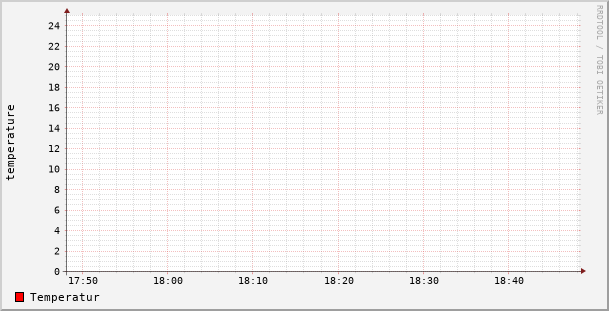 temp_hourly